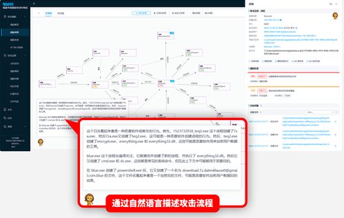 瑞星EDR人工智能技術(shù)還原Mimic勒索軟件攻擊全過(guò)程