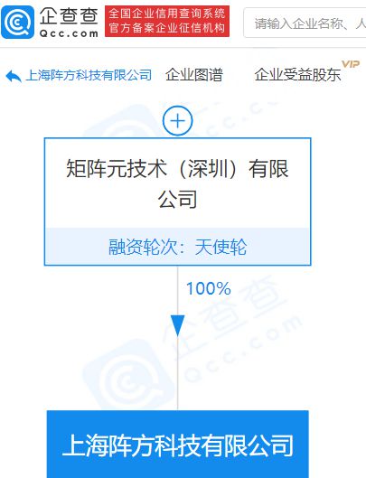 矩陣元全資子公司承接上海市分布式隱私人工智能技術創新中心，推動網絡與信息安全軟件開發新篇章