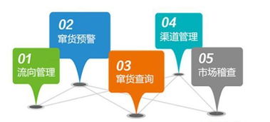 網(wǎng)絡(luò)營銷信息與信息安全軟件開發(fā) 核心特點(diǎn)與協(xié)同發(fā)展